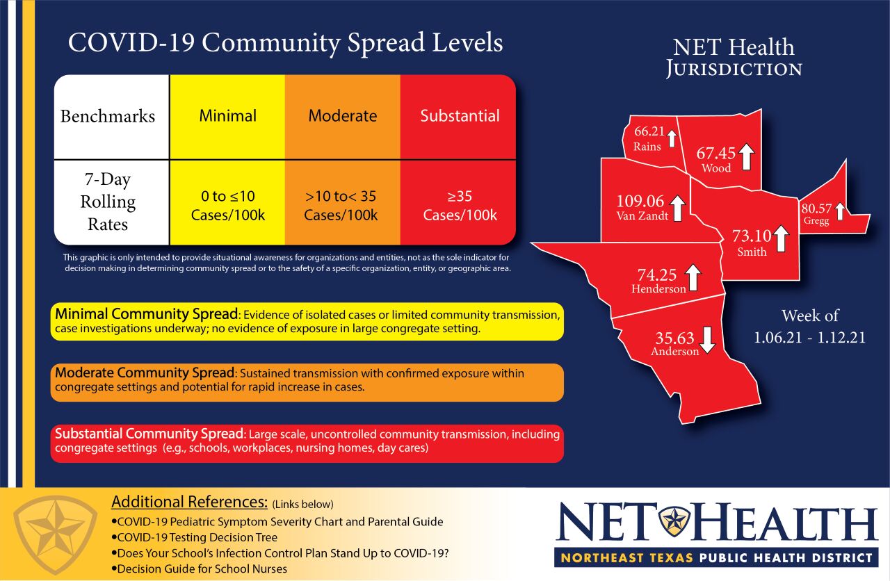 COVID-19 community spread